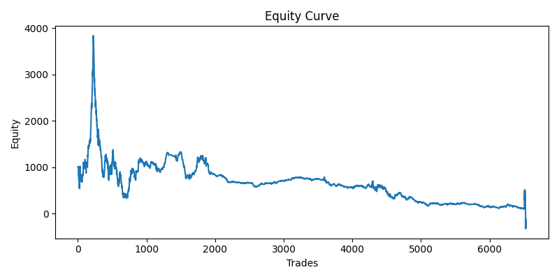 Equity Curve